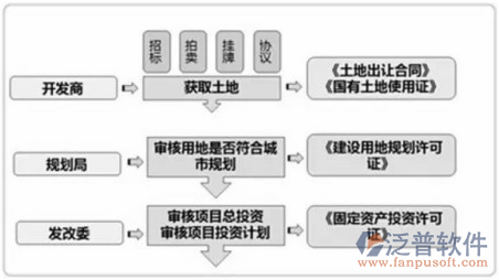 特种设备管理系统结构图