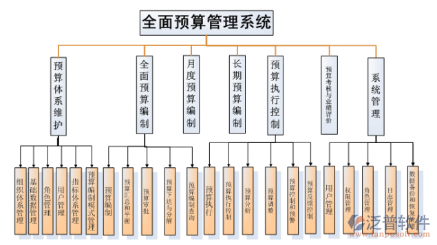 家装行业预算系统示意图