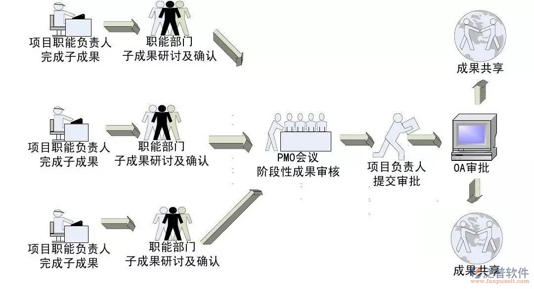 最好的项目管理软件公司