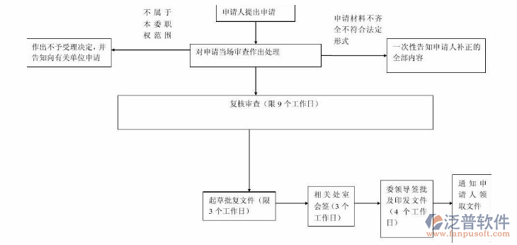 设备维护管理示意图