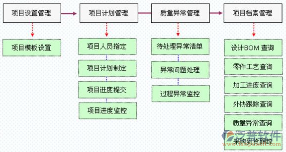 项目文档管理软件示意图