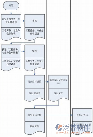 开源软件项目软件管理过程示意图