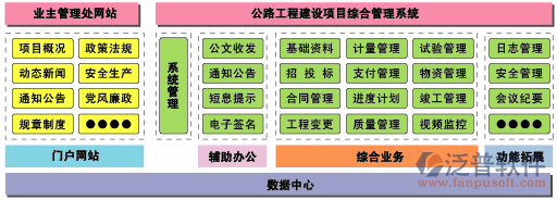 建筑工程资料软件流程设计图