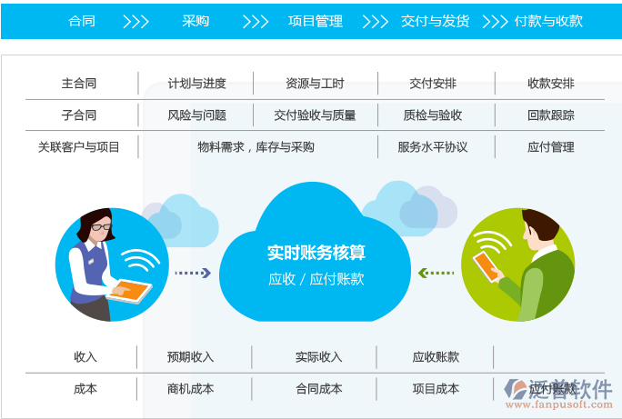 工程管理信息平台