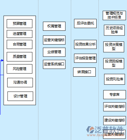 工程管理类软件功能介绍图