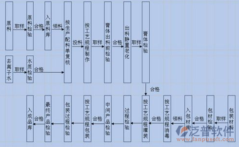 资金计划软件管控流程