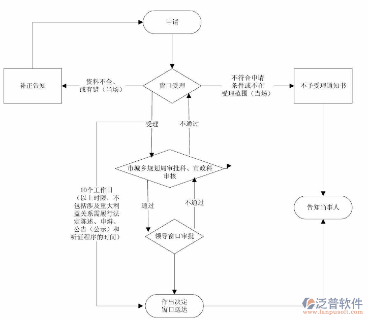 工程施工进度计划表软件流程图