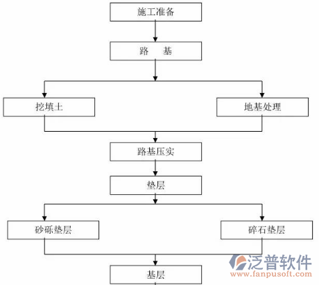 建筑工程计划管理软件示意图