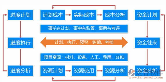 系统工程项目管理流程图