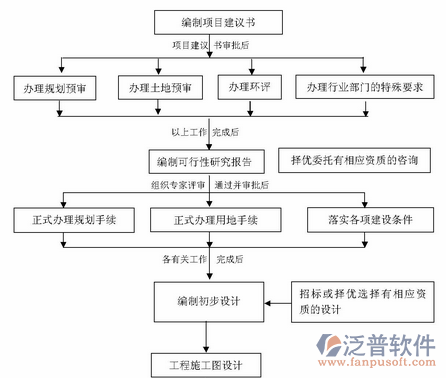 证件管理软件编制建议书