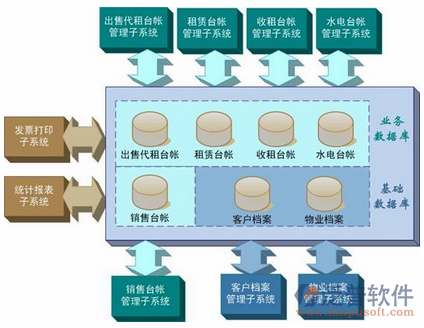 水利水电设计方案图