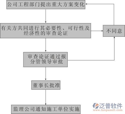 免费的项目管理系统