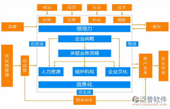 系统工程管理架构图