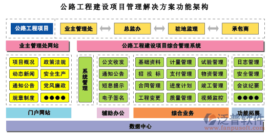 项目管理解决方案功能架构图