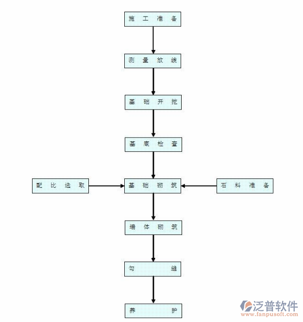 项目管理系统是施工解决方案流程图