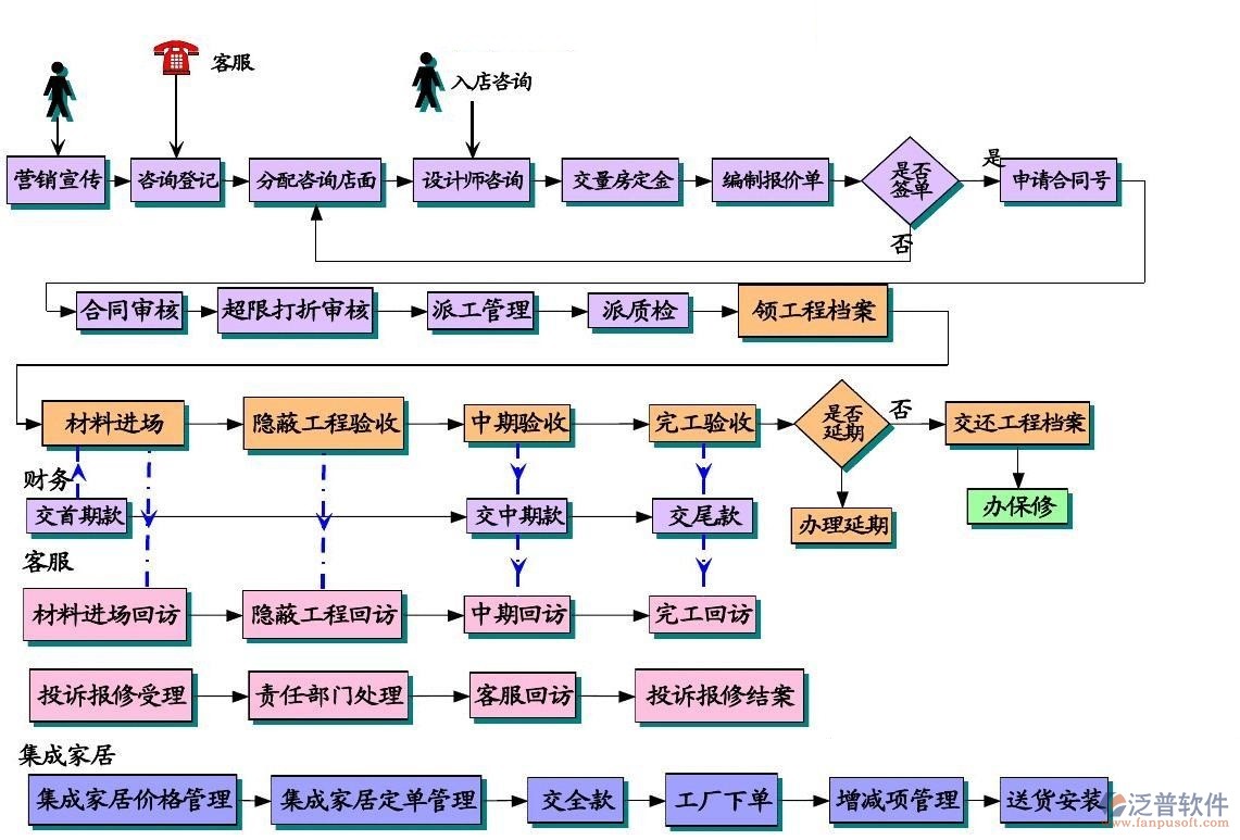 软件项目管理软件公司设计图