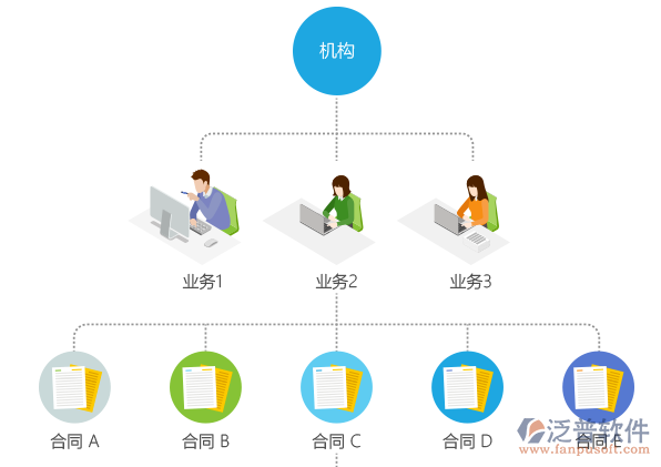 建筑工程管理平台