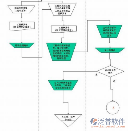 软件工程项目管理的软件施工示意图