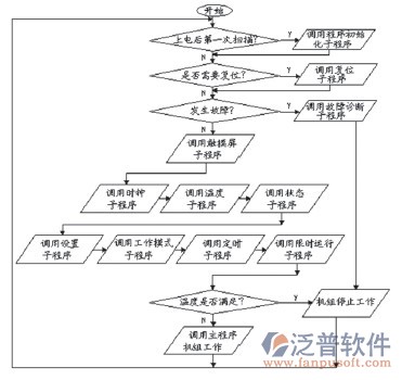 中央空调系统安装流程图