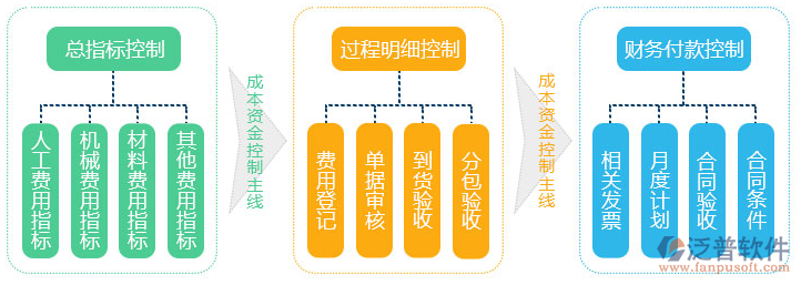 工程项目管理平台