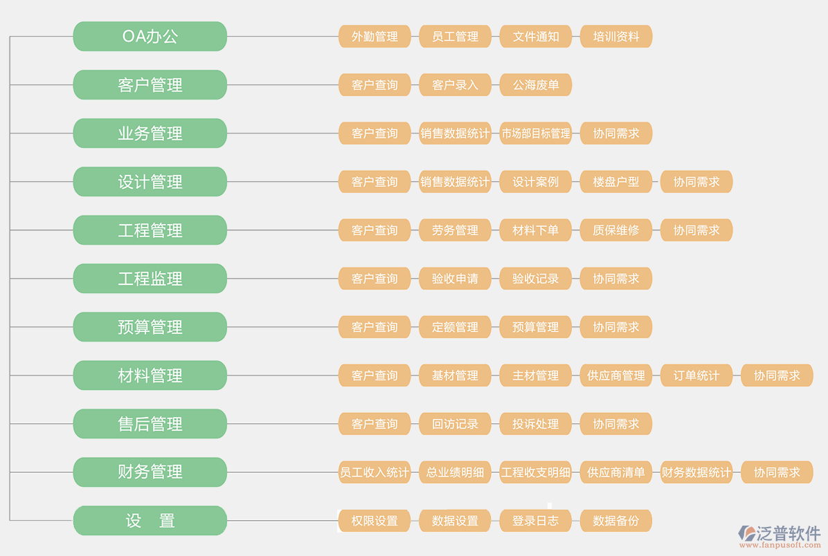 铁路工程管理软件解决方案流程图