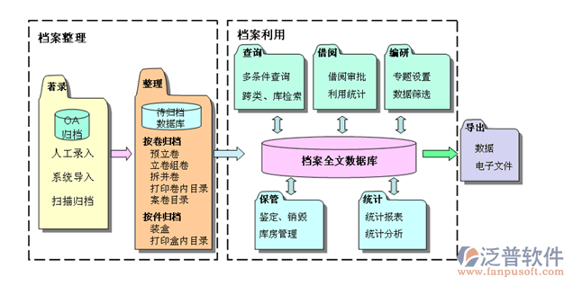 施工档案管理系统流程图