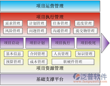 工程项目管理软件多少钱