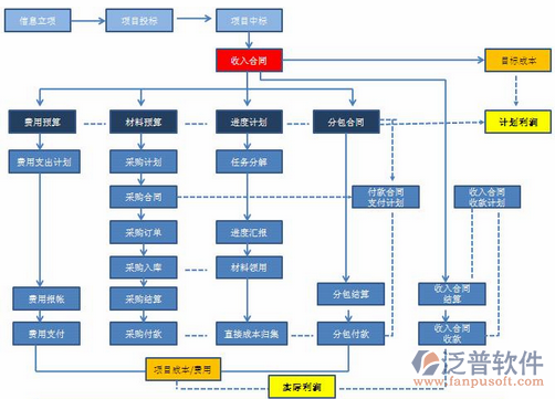 建筑施工图软件流程设计图