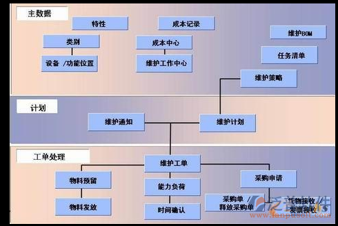 工程进度款管理软件处理流程图