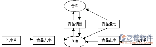 建筑质量管理系统示意图