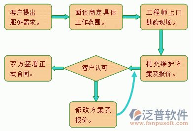 安防工程管理系统方案图