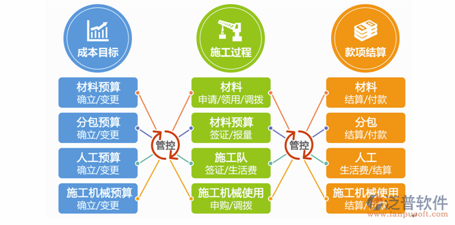 简单实用的项目管理软件功能图