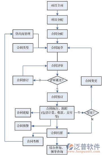 电力管理系统过程图