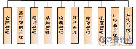 多平台项目管理软件结构图