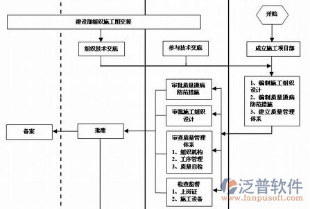 研发项目管理软件设计图