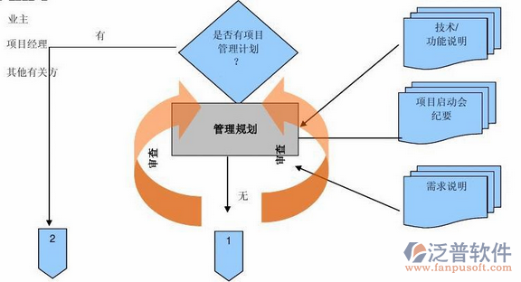 项目管理软件培训流程示意图