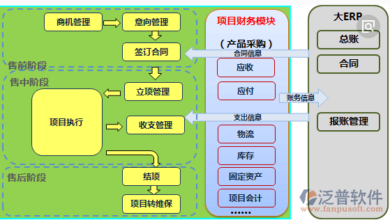 项目管理信息系统架构图