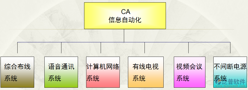 弱电工程系统图