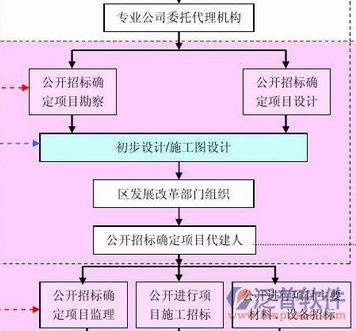 建筑企业管理软件公司设计图