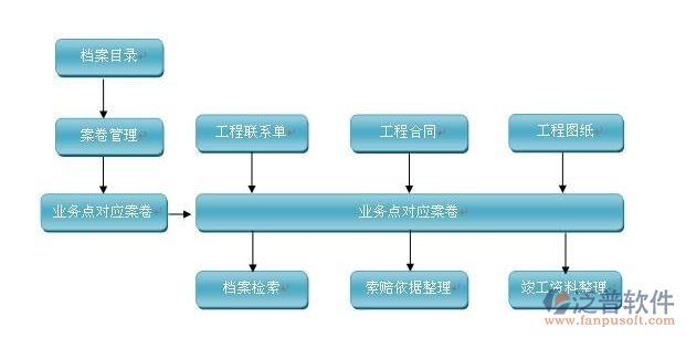 浙江省工程资料软件档案管理图