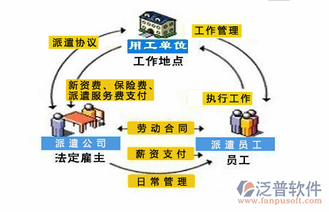 劳务人员实名制管理系统流程图