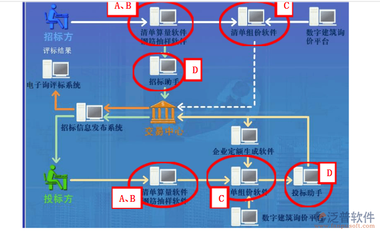 工程预算专用软件方案流程图