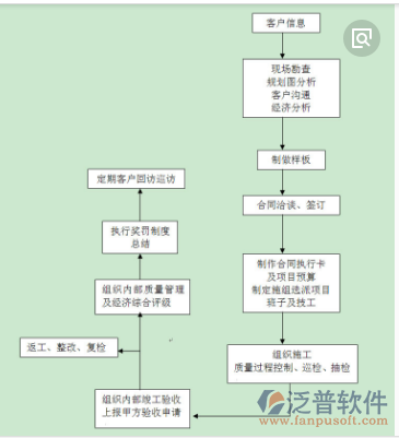 项目工程进度管理软件示意图