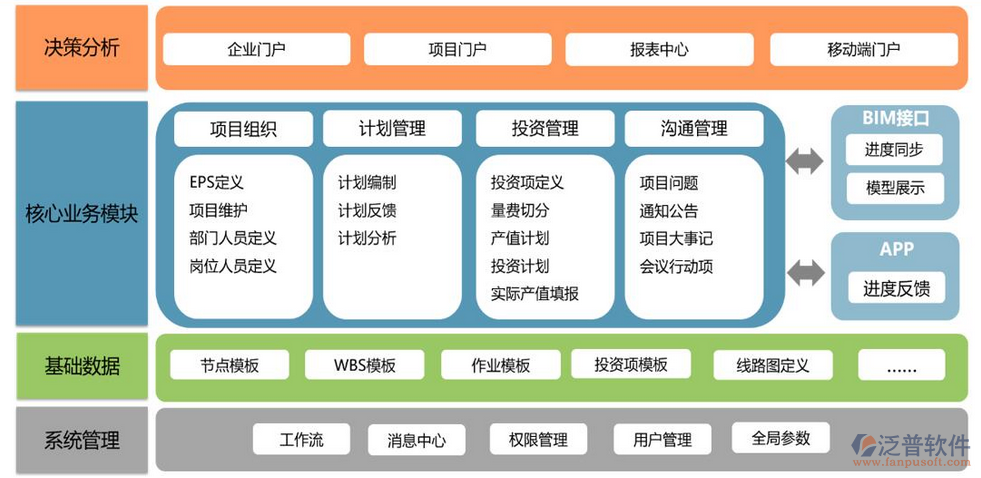 智慧工地管理平台