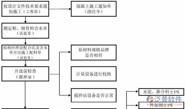 质量管理系统方案详情图