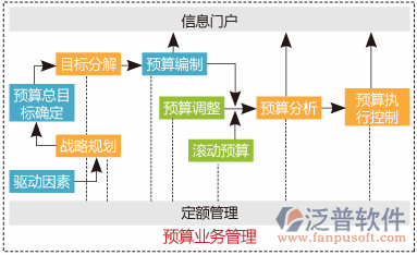 项目精细化管理软件功能图