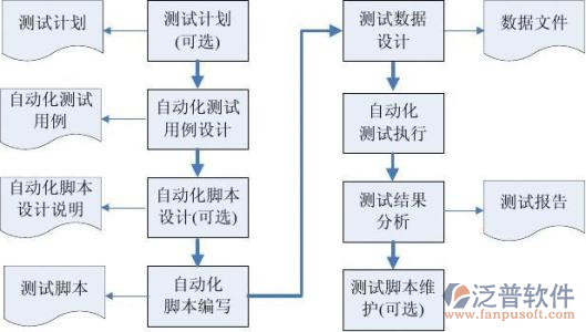 项目进度计划编制软件实施流程图