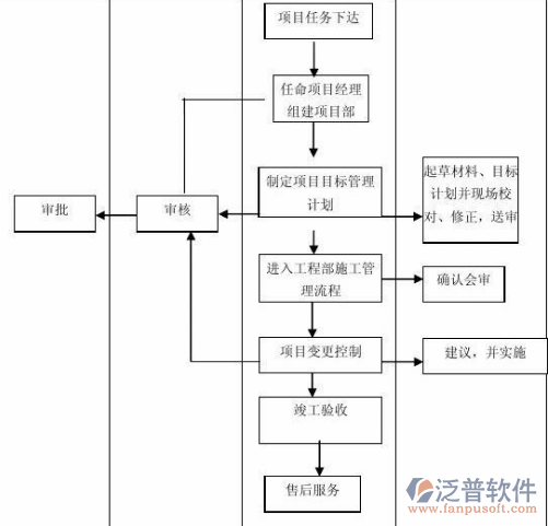 项目管理软件的好处示意图