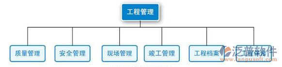 软件项目管理系统设计