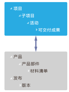 比较好用的项目管理软件都有哪些功能